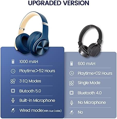DOQAUS Bluetooth Headphones Over Ear, 52 Hours Playtime Wireless Headphones with 3 EQ Modes, HiFi Stereo Headphones with Microphone and Soft Protein Earpads for Cellphone/TV/PC/Home Office (Navy Blue) - Image 4