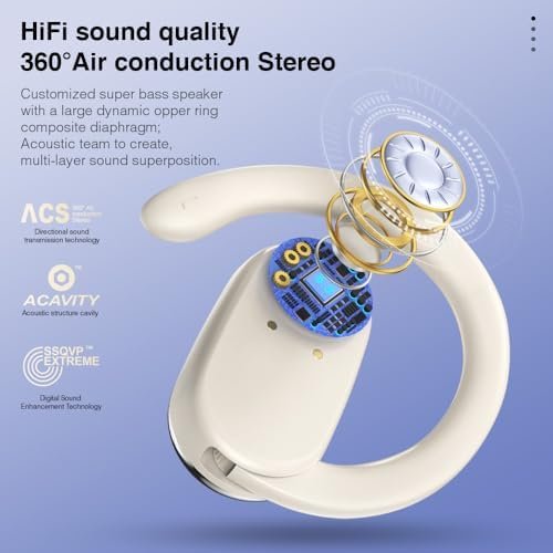Butyoef Open Ear Headphones,360-Degree Panoramic Sound, DT4.0 Without Sound Loss,Air Conduction, 48H Range,LED Display,IPX7 Waterproof, Wireless Earbuds for Meeting, Driving,Traveling - Image 4
