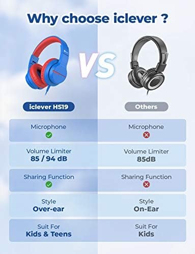 iClever Kids Headphones for School Travel, Safe Volume 85/94dB, HD Mic Stereo Sound Over-Ear Girls Boys Headphones for Kid, FunShare Foldable 3.5mm Wired Kids Headphones for iPad Computer - Image 3