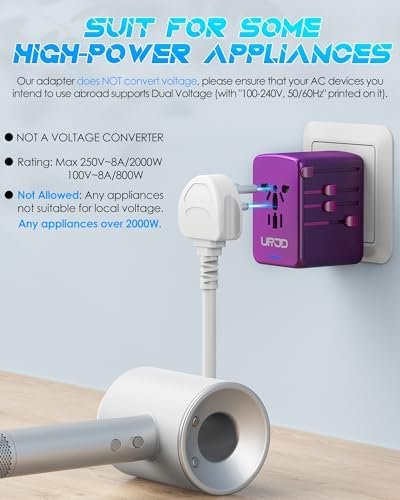 Universal Travel Adapter Offers 5.8A 3X 3.0A USB-C Ports, 2X 2.4A USB-A Ports and Multi AC Outlet, All-in-One International Power Plug Adaptor Worldwide Charger for EU US UK AU 200+ Countries - Image 3