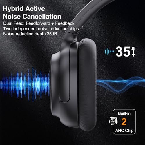 E600Pro Over Ear Headphones Hybrid Active Noise Cancelling, Wireless Bluetooth Headphones, aptX HD & Low Latency, Hi-Res Audio, Deep Bass, 68H Playtime - Black - Image 3